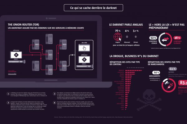 Современный маркетплейс kraken door