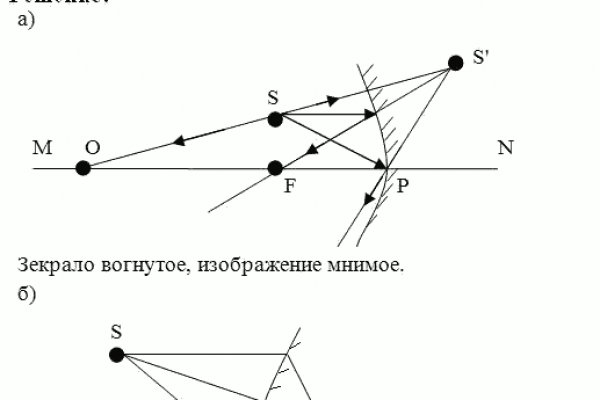 Доступ кракен